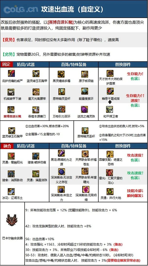 dnf110级版本复仇者毕业装备怎么搭配 2023四叔毕业装备搭配指南