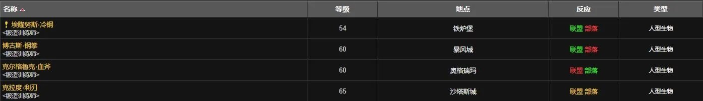 《魔兽世界》龙拳之锤在哪学