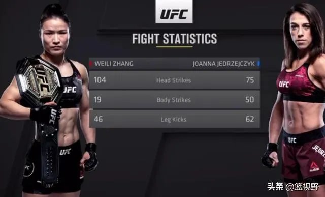 张伟丽和乔安娜的UFC冠军赛中，乔安娜一度像稳拿冠军一样笑着炫耀，具体是怎么回事？