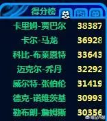 第六位31000分先生，你觉得诺维茨基总得分排名还会上升吗？