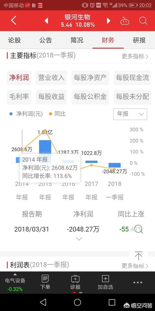怎么看一支股票的基本面?