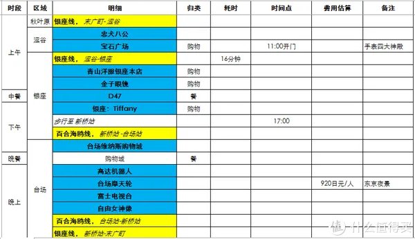 东京自由行傻瓜攻略 篇一：PLAN：交通、住宿、行程等规划
