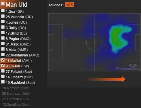 曼联2-0莱斯特城豪取三连胜，曼联表现怎么样？