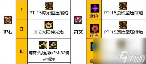 《DNF》周年庆版本枪炮师 女 技能加点和护石推荐推荐