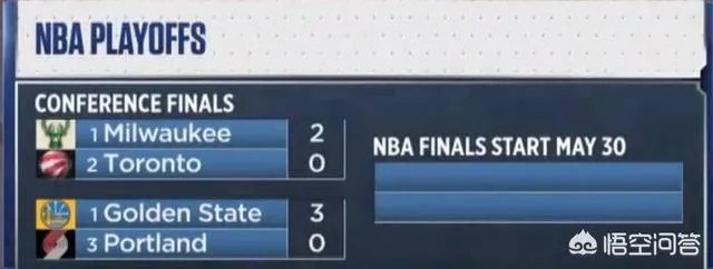 NBA总决赛开打时间公布，你对此你怎么看？