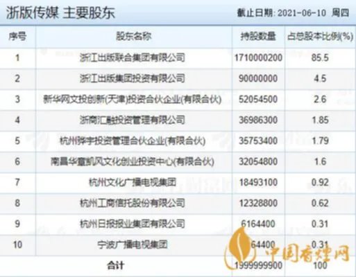 601921浙版传媒申购指南 601921浙版传媒最新消息