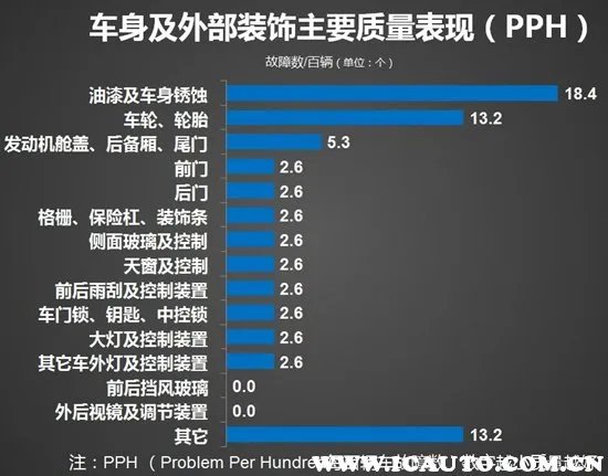 北京现代瑞纳怎么样？北京现代瑞纳买了后悔吗