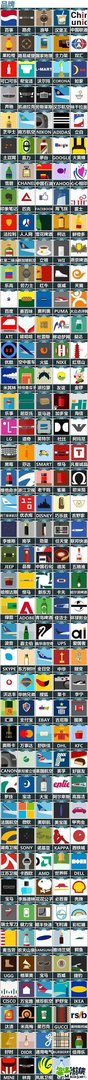 疯狂猜图品牌标志所有答案 全部品牌类答案带图
