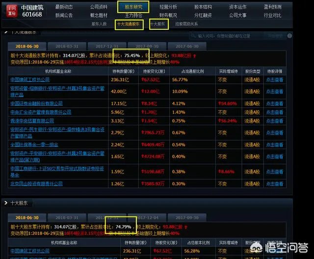 怎么看一支股票的基本面?