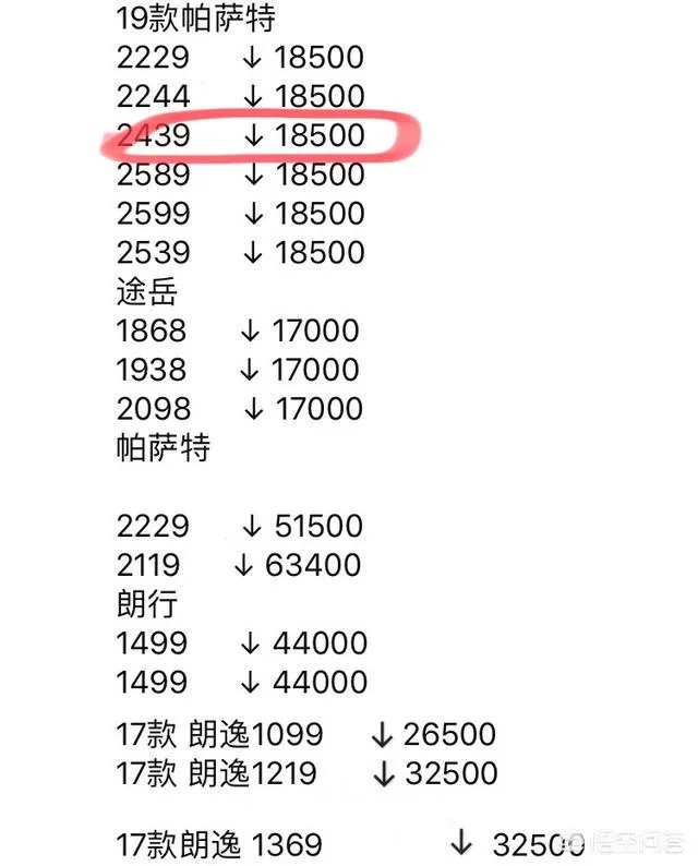大众全新帕萨特中配多少钱？