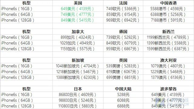 大陆首发美国最便宜 iPhone 6s价格汇总