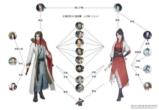 《江湖悠悠》NPC好感度攻略 NPC喜好及好感度奖励一览