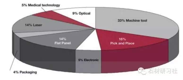 浅谈人造花岗石精密铸件
