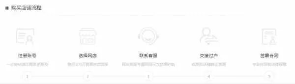 天猫店铺转让平台