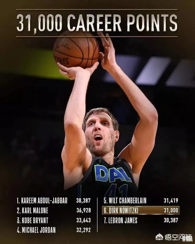 第六位31000分先生，你觉得诺维茨基总得分排名还会上升吗？