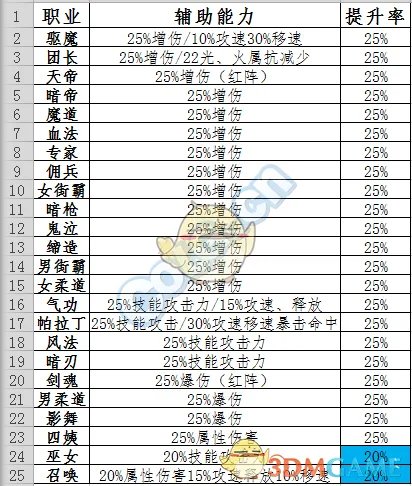 《DNF》超时空漩涡宇宙恶魔罗什攻略