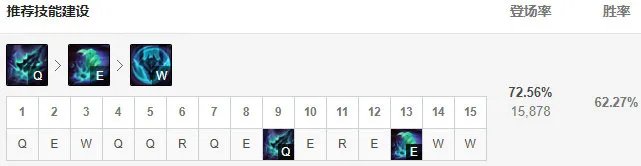 《LOL》10.1版本金属大师符文天赋出装攻略