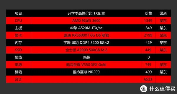 家用电脑配置清单