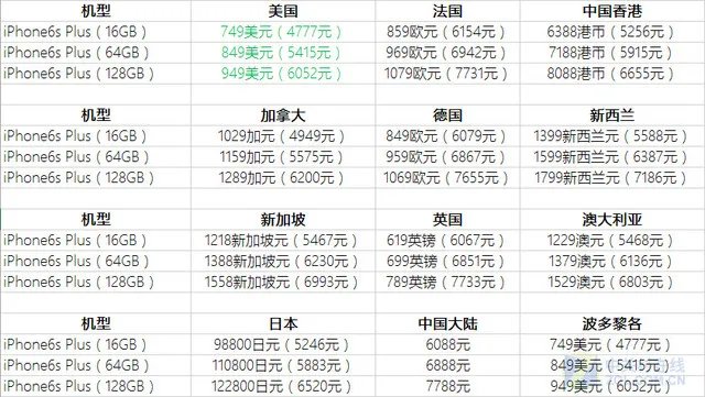 大陆首发美国最便宜 iPhone 6s价格汇总