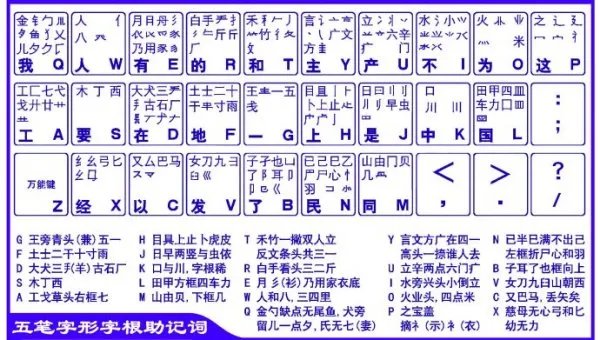 五笔字型字根表大图