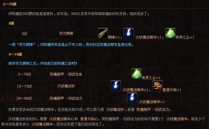 魔兽世界附魔专业1-600攻略