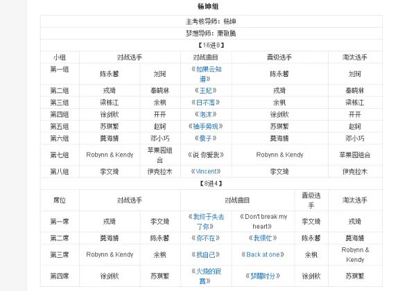 第三季中国好声音歌单