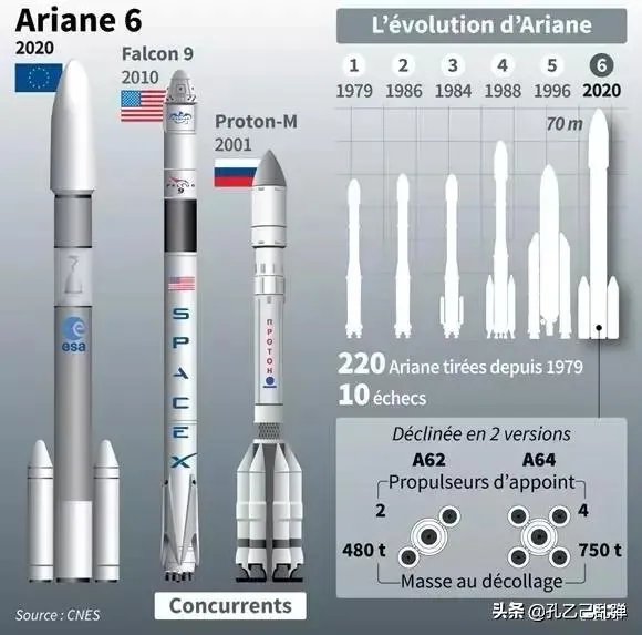 为什么印度是亚洲第一个发射火星探测器的国家？中印航空领域到底谁强？要客观的回答？