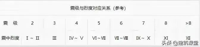 天津可能发生8级地震吗？