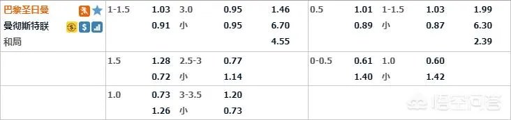 欧冠16强，巴黎圣日耳曼VS曼联的比赛比分如何预测？曼联能否逆转晋级？