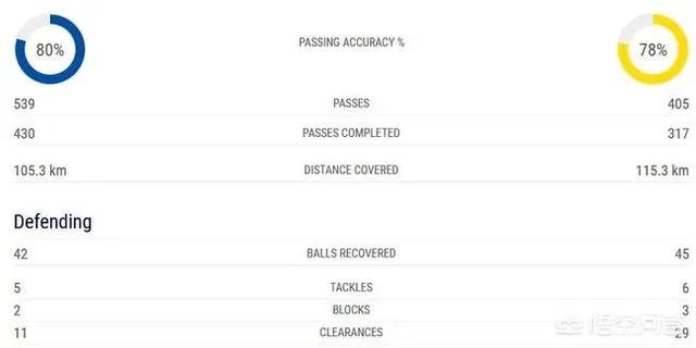 皇马惨败阿贾克斯，你怎么看？