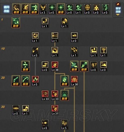 DNF女弹药二觉后哪个流派好 女弹药二觉各流派加点