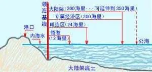 中国管辖的专属经济区面积为多少