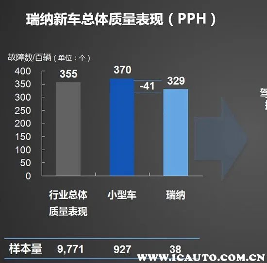 北京现代瑞纳怎么样好吗,北京现代瑞纳1.4排量的多少钱