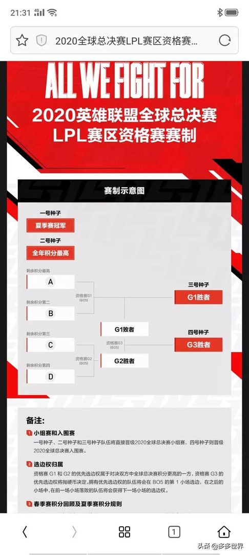 如何评价《英雄联盟》S10全球总决赛LPL赛区资格选拔规则？你觉得哪些战队有戏？