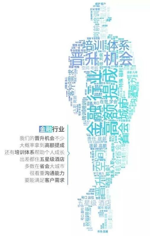 工资排行榜：哪个行业工资最高