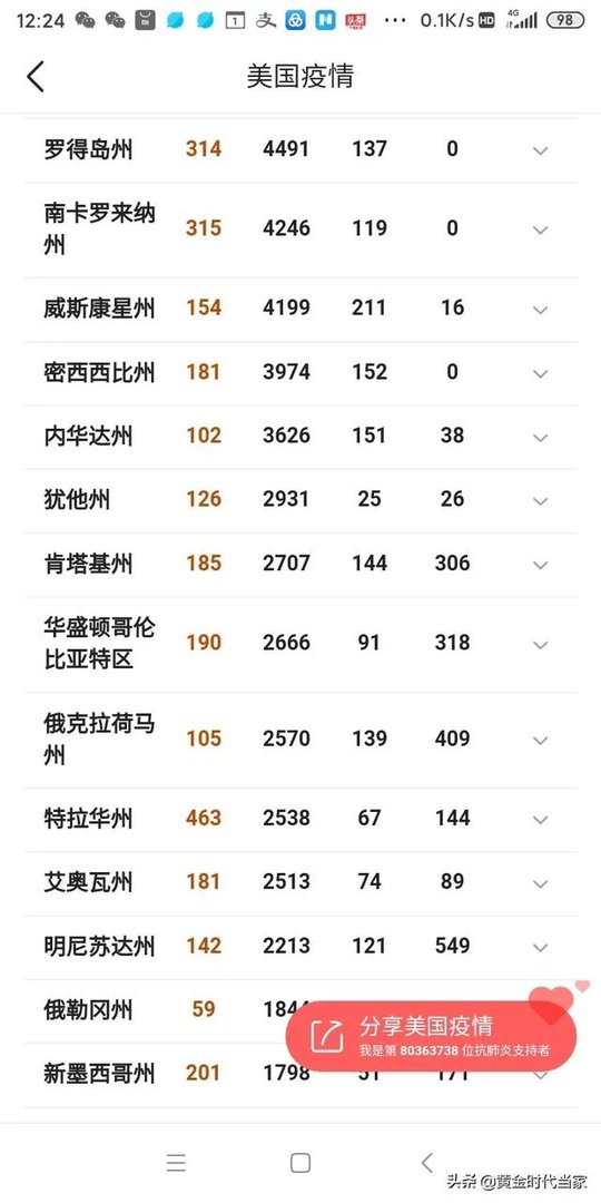 4月27日美国的新冠病毒确诊人数会达到100万吗？