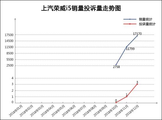 2018汽车销量排行榜
