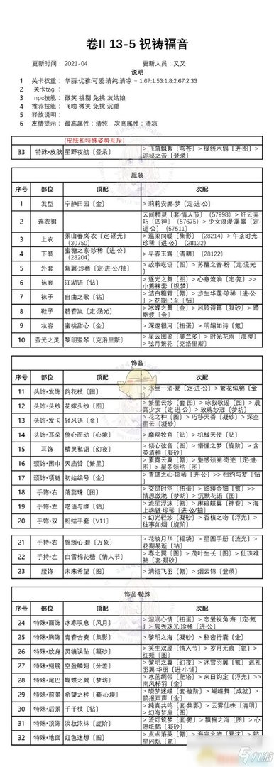 《奇迹暖暖》第二卷13-5怎么过 阵容搭配推荐