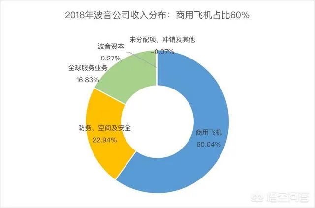 埃航空难后，波音会因此走向衰落吗？对中国的大飞机是利好还是利空呐？