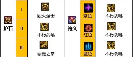 dnf110级版本复仇者毕业装备怎么搭配 2023四叔毕业装备搭配指南