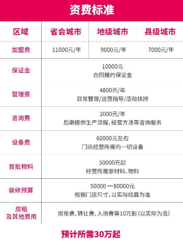 蜜雪冰城官网加盟费是多少？加盟蜜雪冰城有地区限制吗