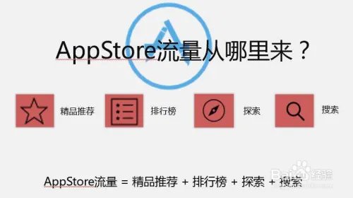 应用商店优化方法