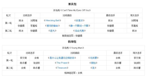 第三季中国好声音歌单