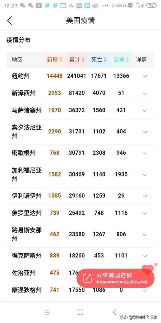 4月27日美国的新冠病毒确诊人数会达到100万吗？