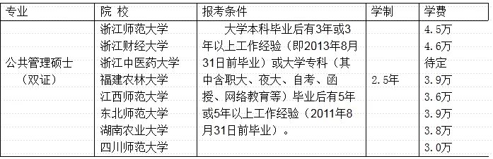在职研究生：2016浙江温州职业技术学院成教学院报考双证公共管理硕士研究生公告