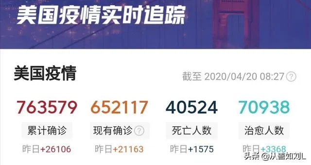 4月27日美国的新冠病毒确诊人数会达到100万吗？