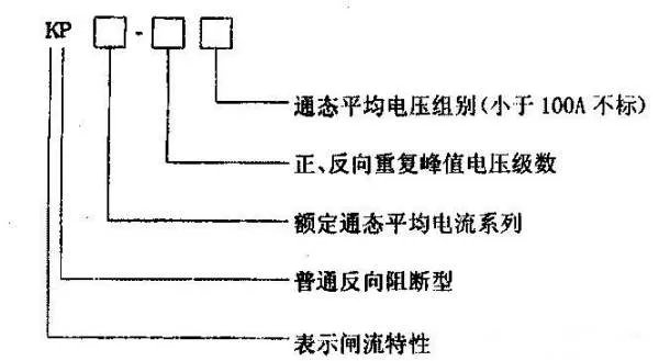 某晶闸管型号为KP200-8D,试问型号规格代表什么意义?