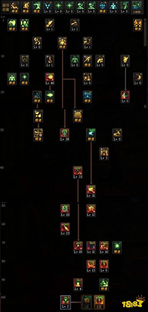 DNF念皇100级技能加点推荐 念皇100级怎么加点