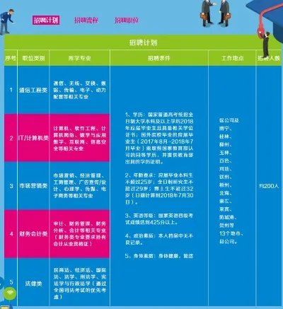 2018中国移动广西分公司校园招聘公告