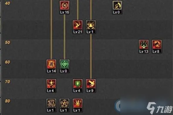 DNF驱魔师刷图加点及技能加点图 最新加点推荐2023